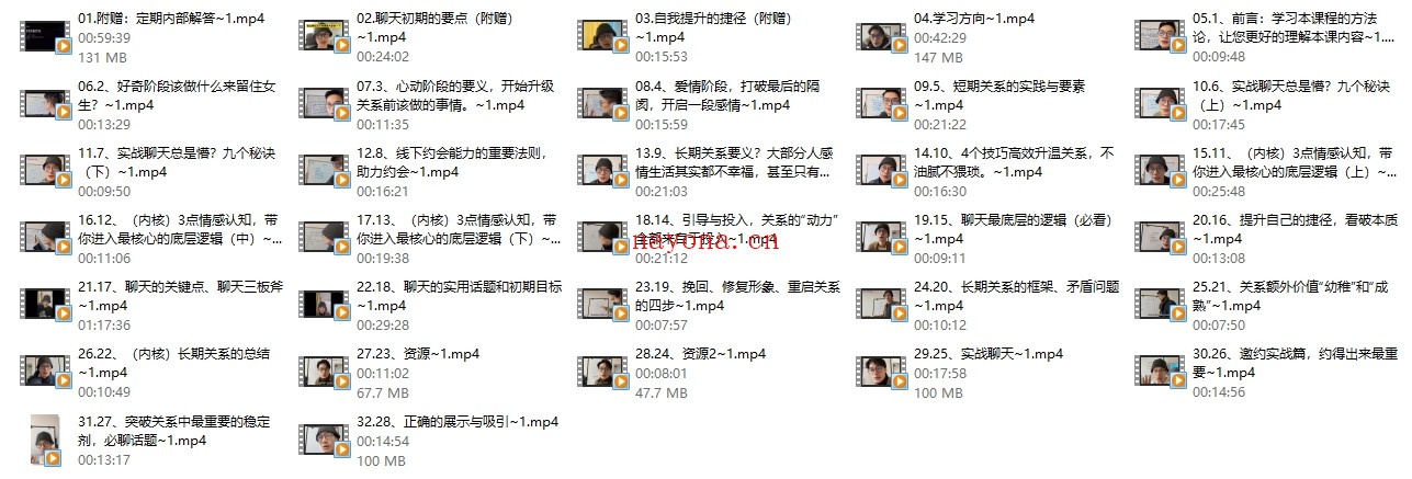 林老头lin《私教核心内容》