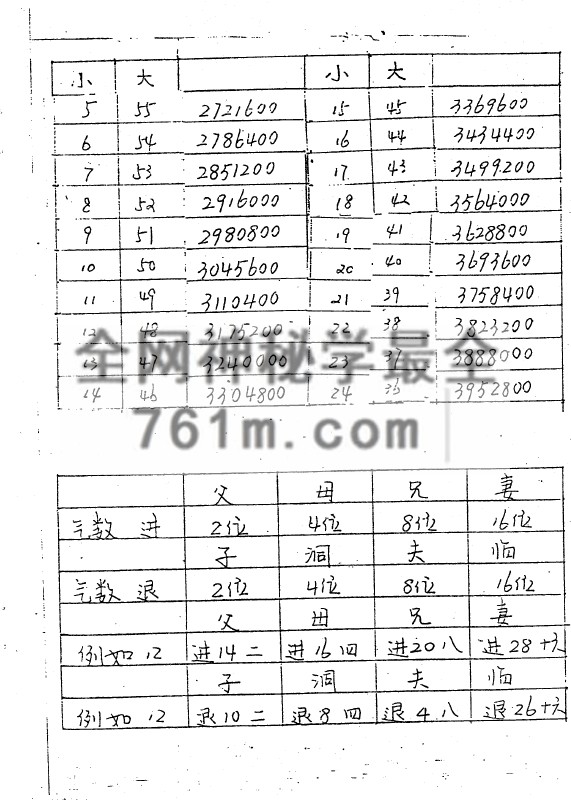 免费分享:正统太华派铁板神数真传秘笈(手抄本)