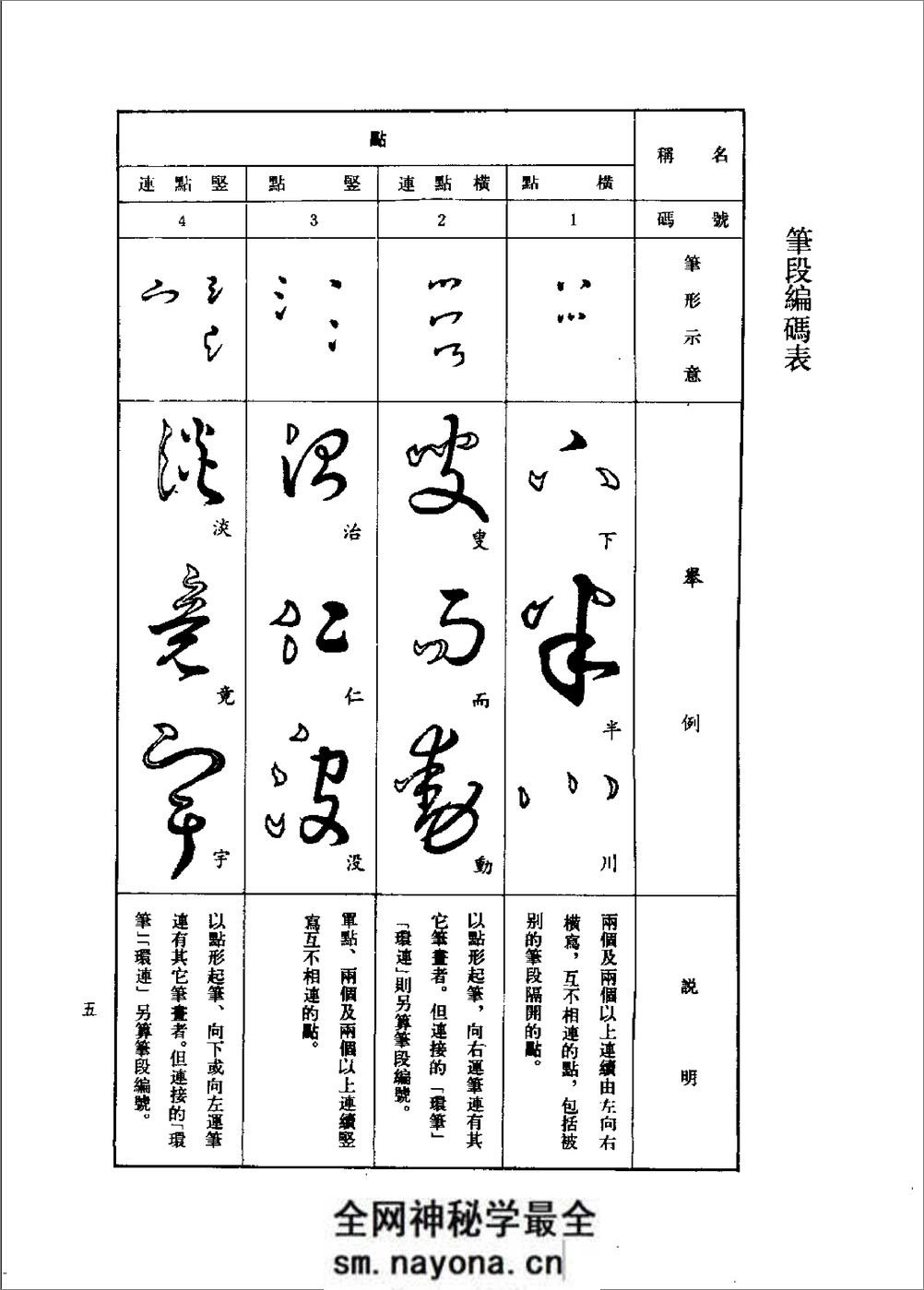 草书查真大字典 - 第9页预览图
