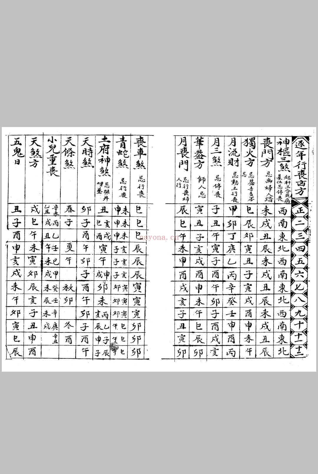 新录杂览神煞通书