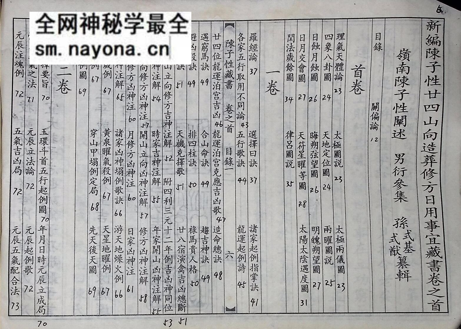 《陈子性藏书全集》