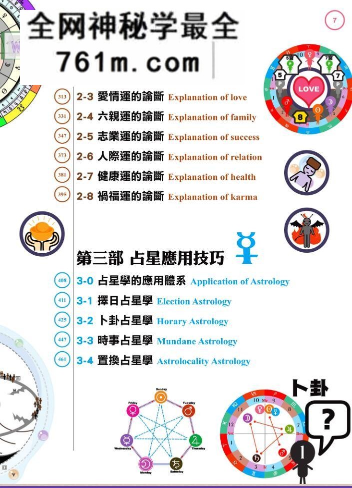 戴鹏飞【高阶占星学解盘技巧】繁体横版