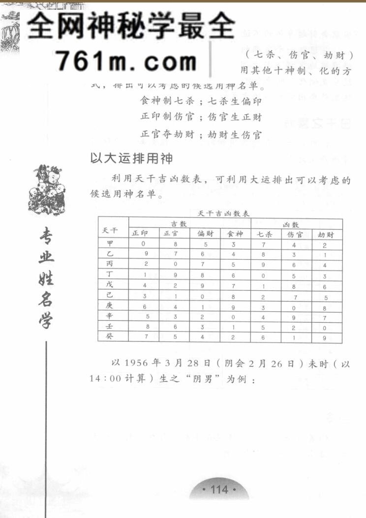 《专业姓名学 》林鸿着