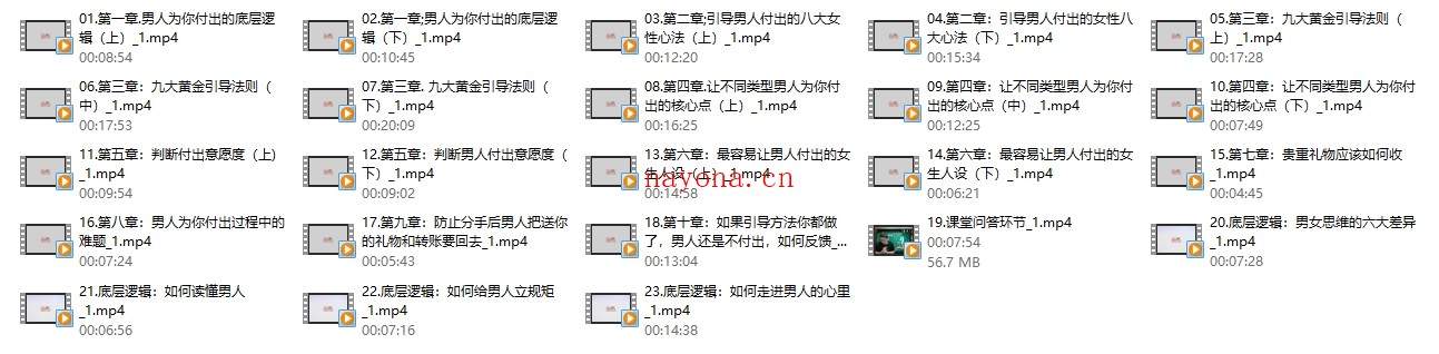 朕哥核心私密课之如何引导男人付出