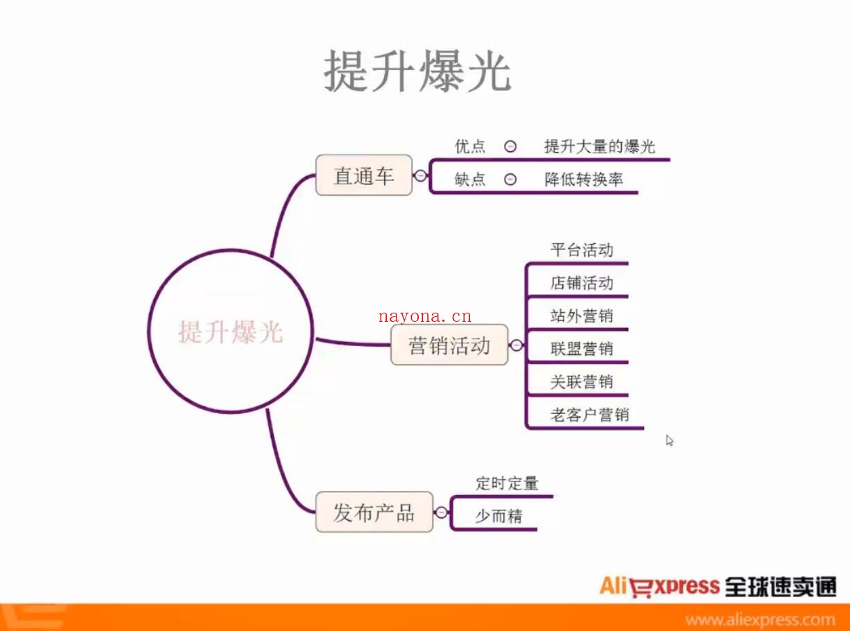 帮课大学·速卖通课程(初阶+中阶+高阶),跨境圈都在找【Af-0003】