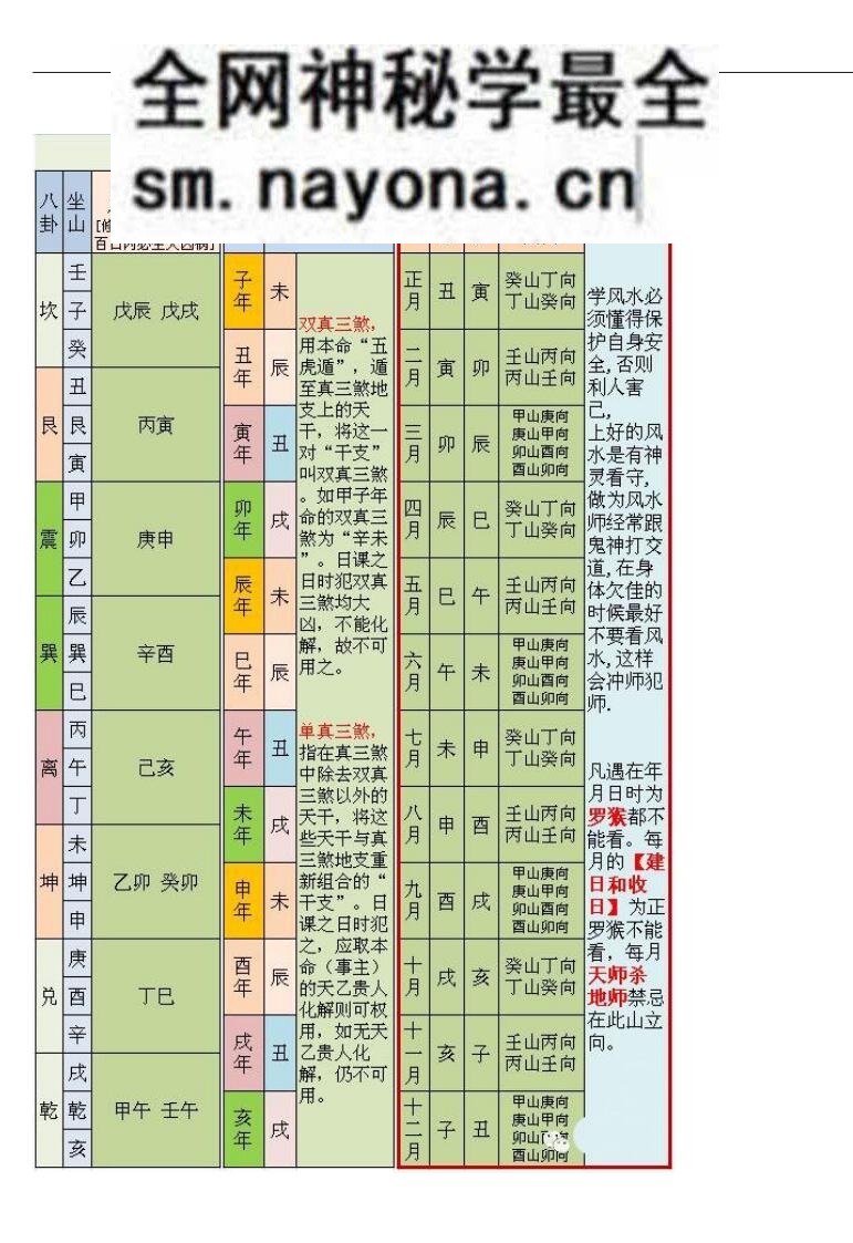 择日神煞速查