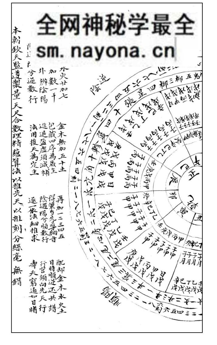 《八刻分经定数（密码表）》.题[宋]邵雍作