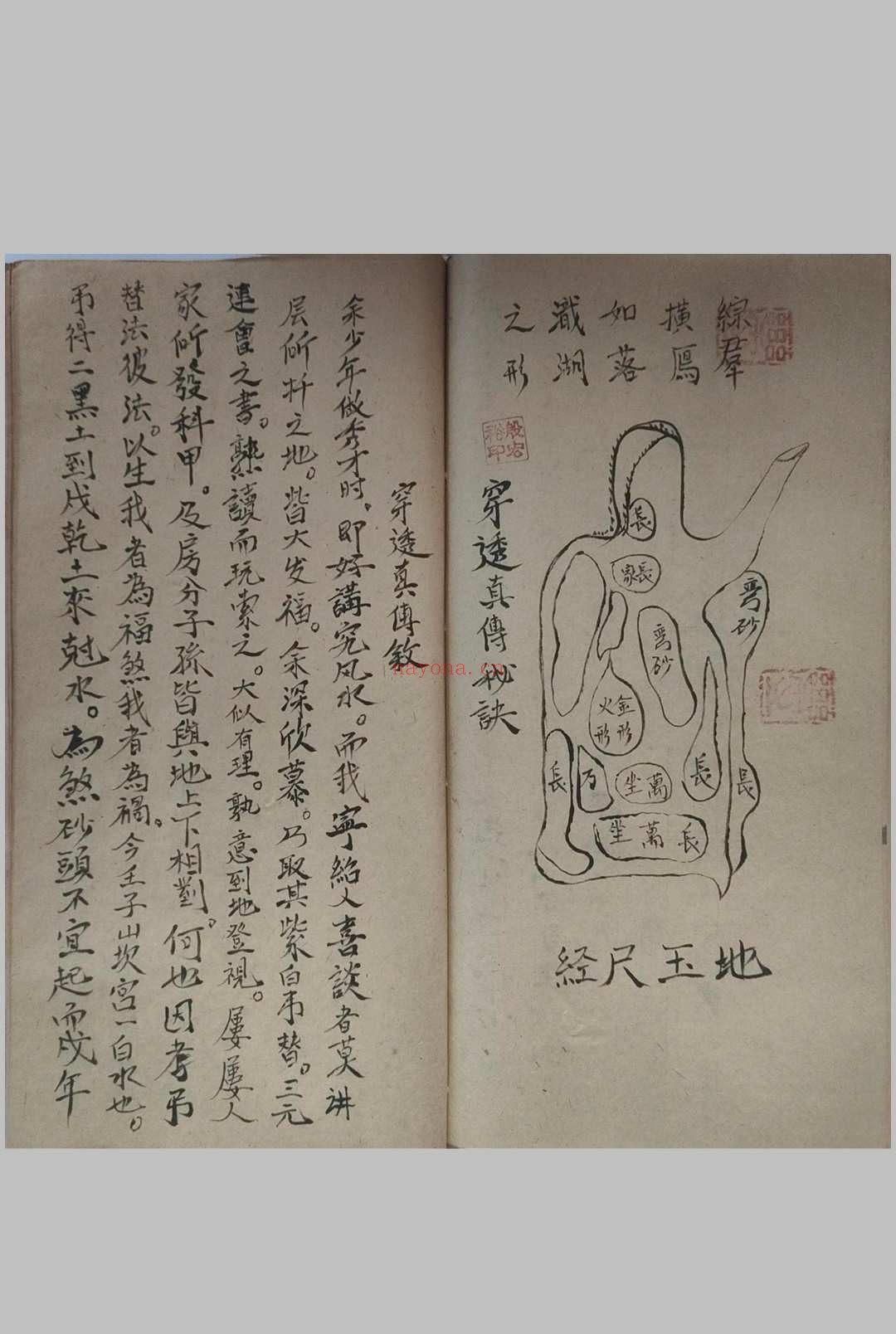 《地理传寻穴口诀》