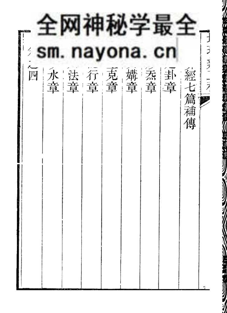 《地理辨正补》附姜垚《蒋氏遗书》》