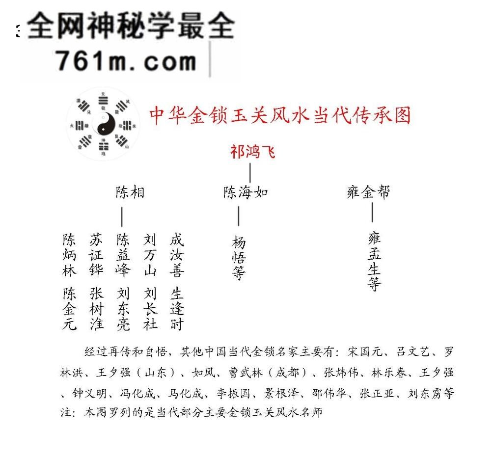 《金锁玉关风水绝学》，孙铭鑫