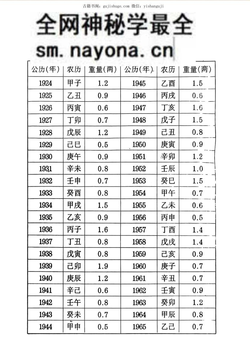 算命不求人.pdf 108页