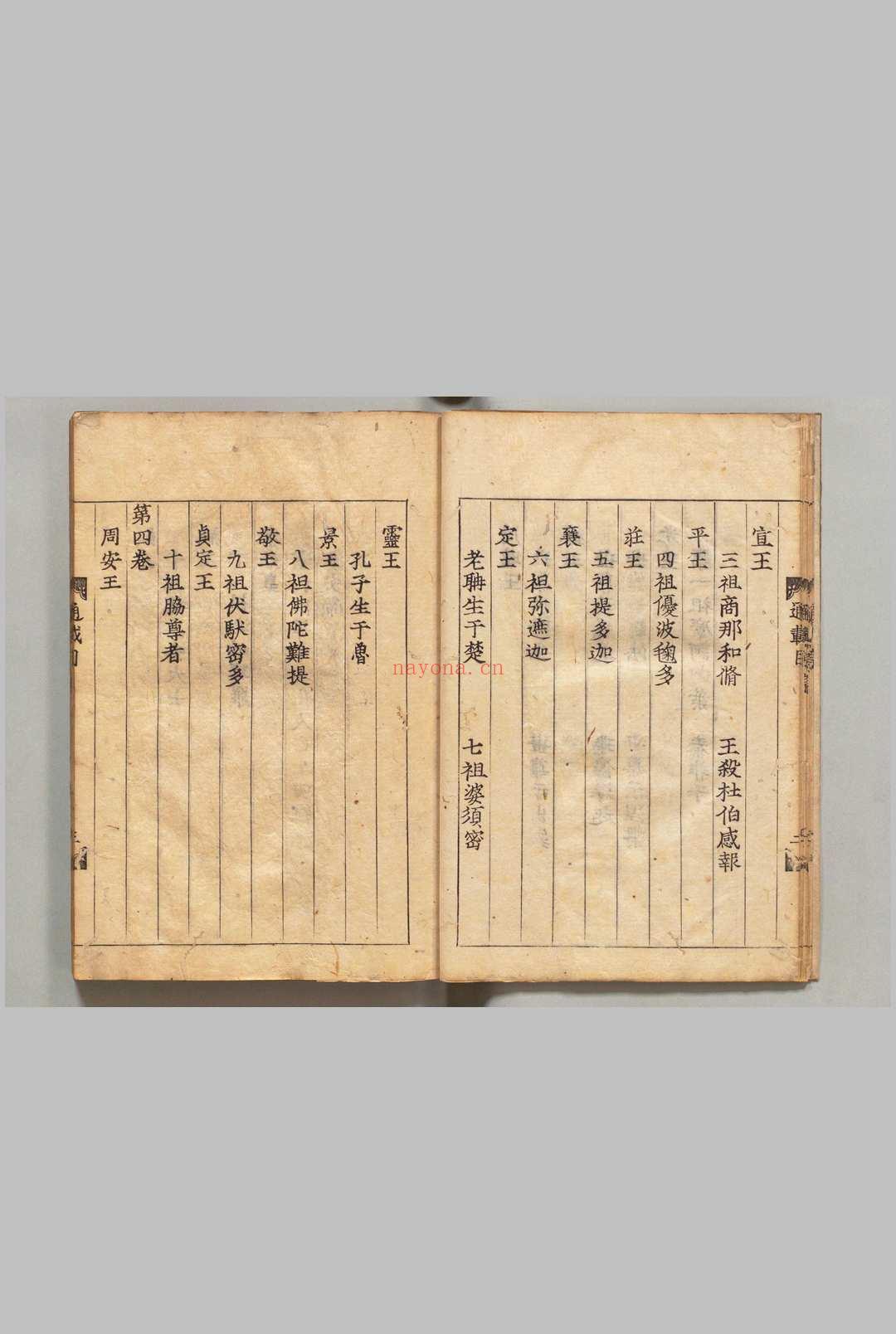 佛祖历代通载 22卷 释念常(元)刊本 ,庆长17年 , 本国寺