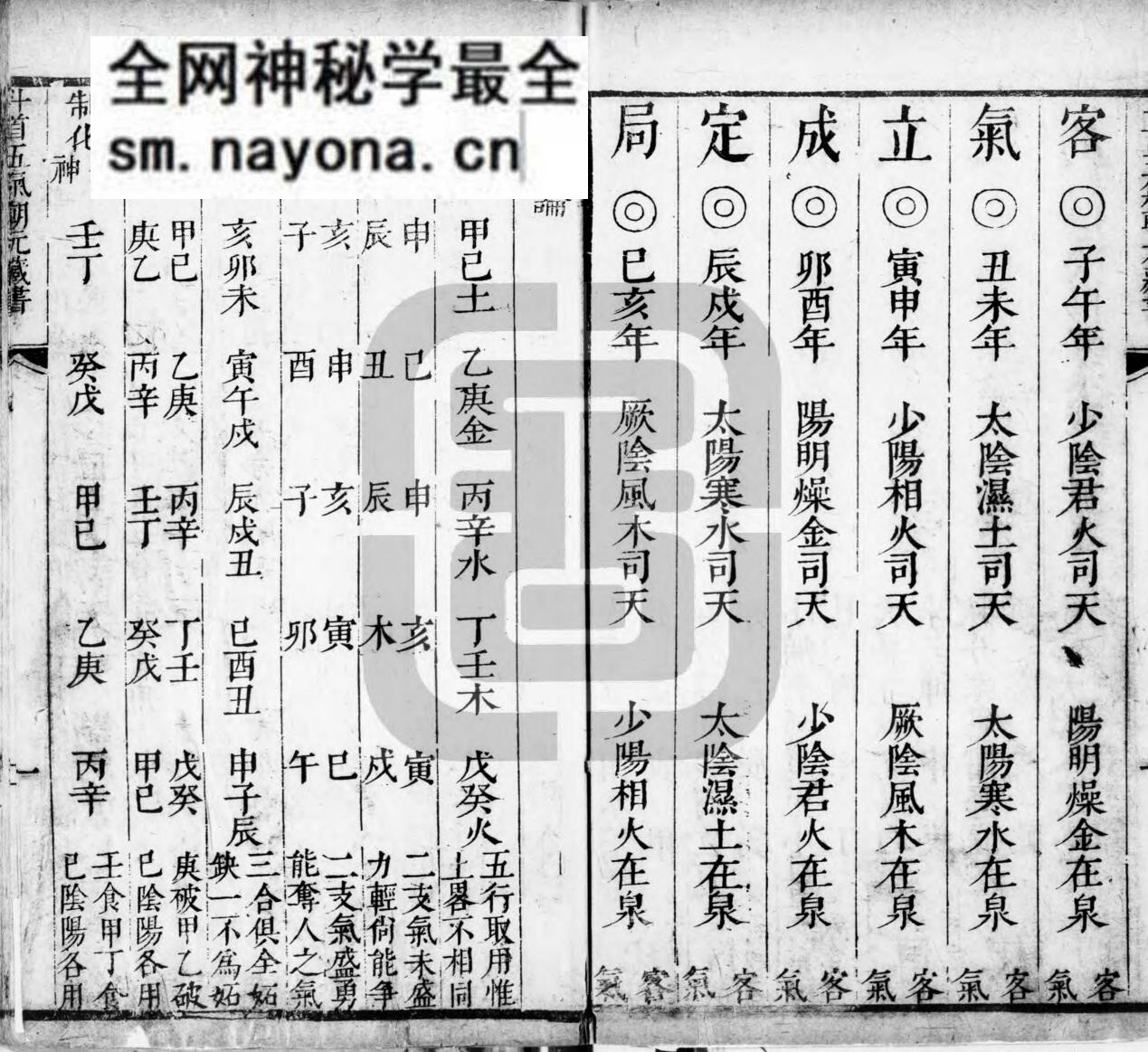 《 新刻司台订正万用迪吉通书大成》