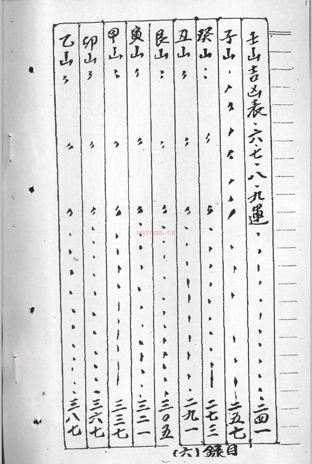 阴阳宅生基催财延寿秘籍