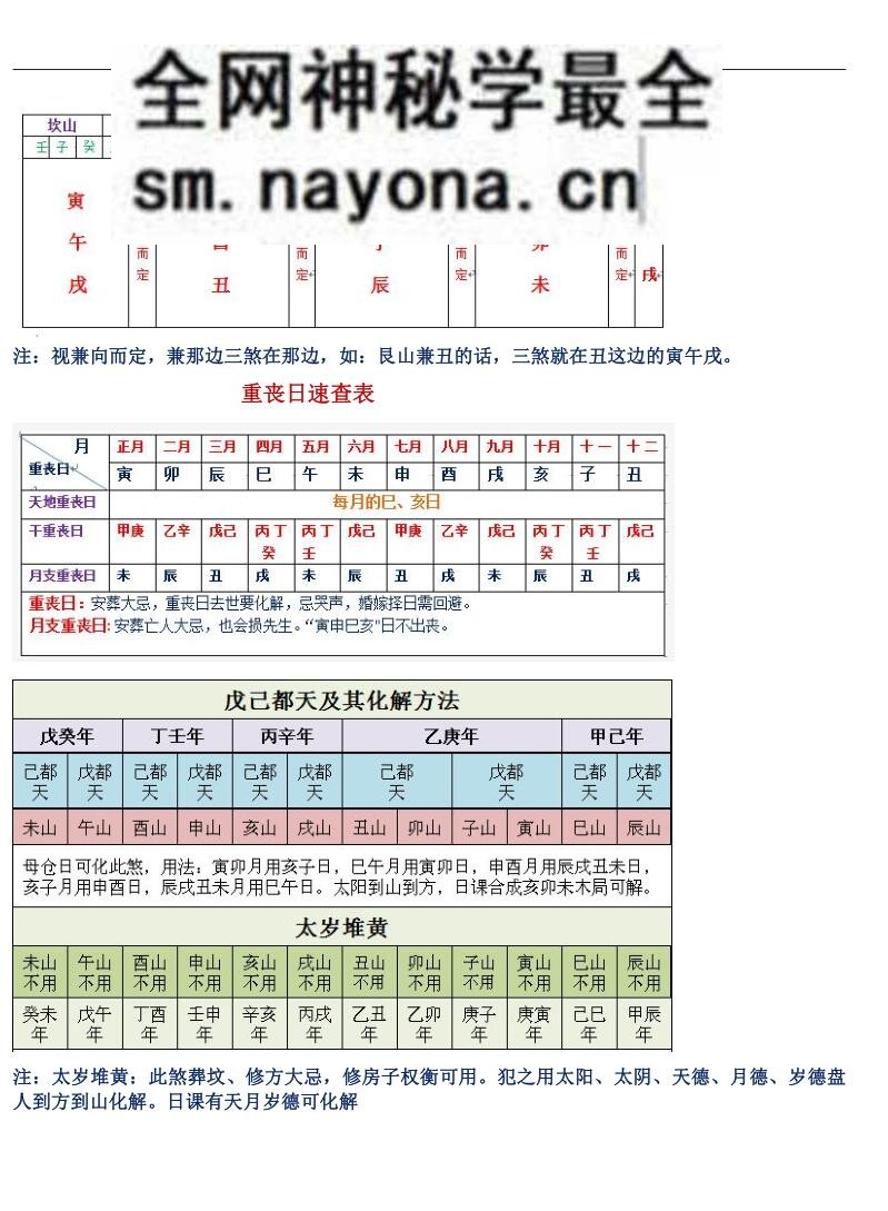 择日神煞速查