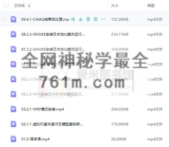 礼原科研《基于SMOKE模型的本地排放清单处理方法及WRF-SMOKE-CMAQ模式案例运行》
