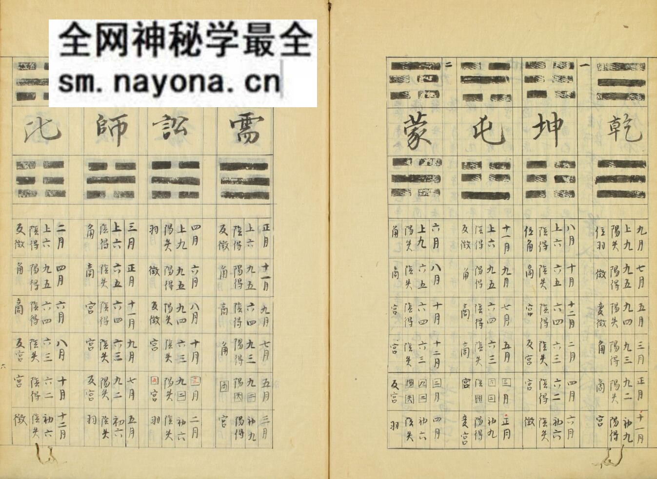 《周易命期略秘传》