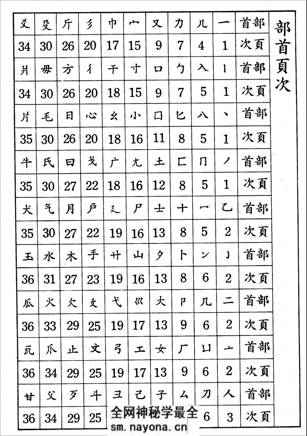 标准行书 - 第6页预览图