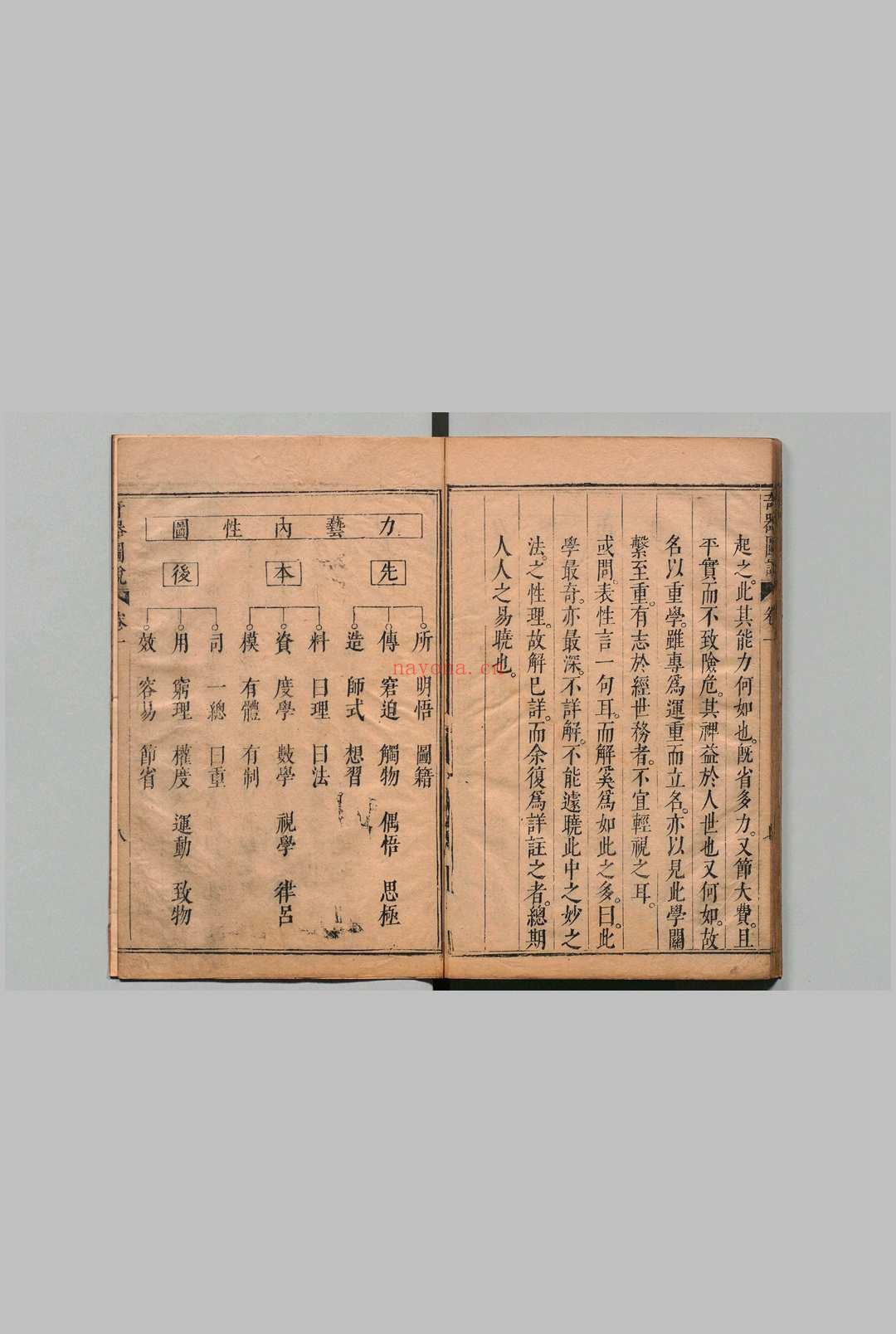 远西奇器图说录最 3卷 附新制诸器图说1卷 瑞国 邓玉函(明)王徵译(明)汪应魁(明)王徵(明)吴怀古(明)明崇祯元年