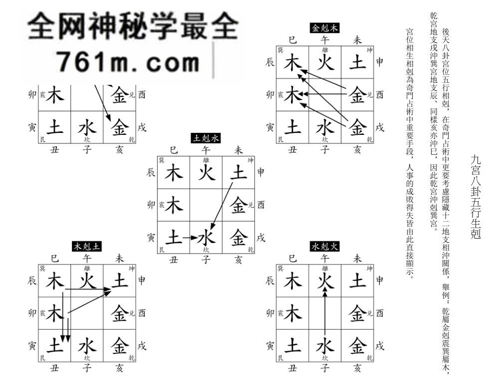 明灯山人《六壬奇门新手入门》