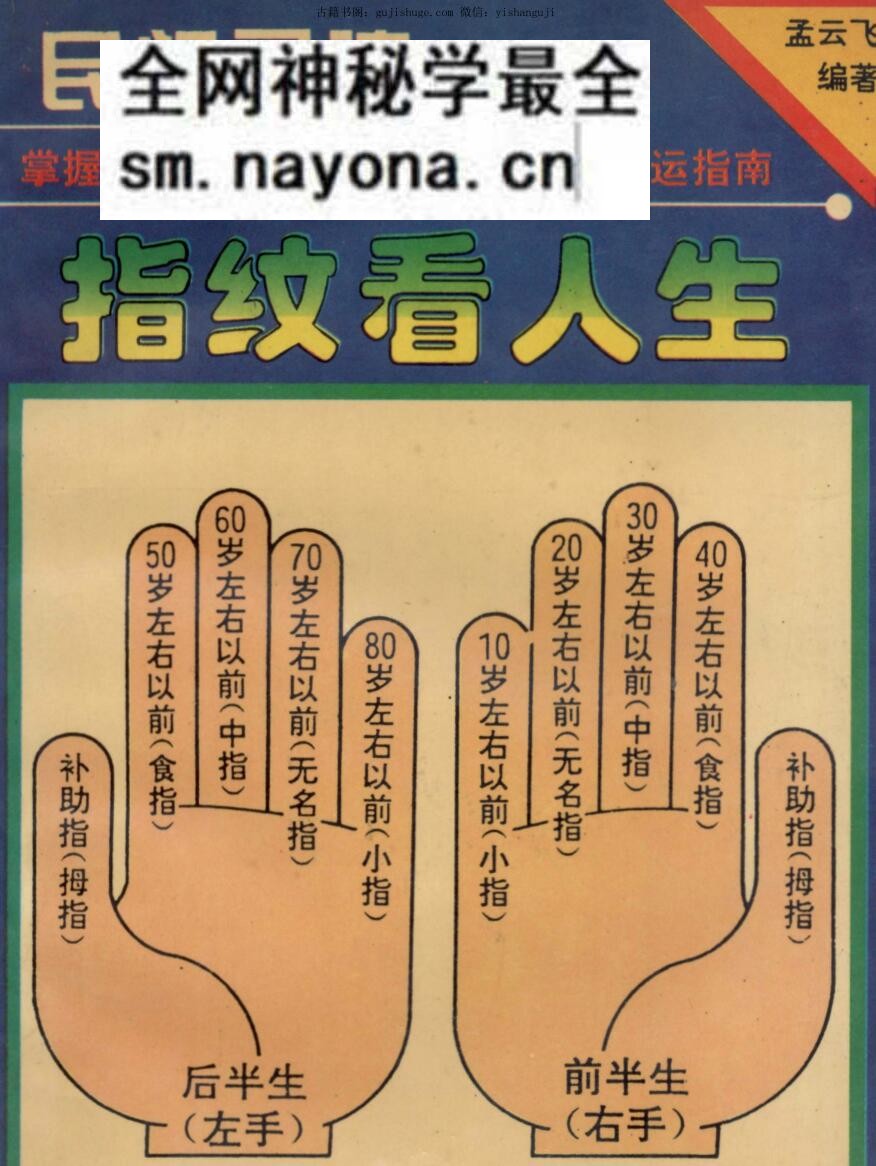 《指纹看人生》