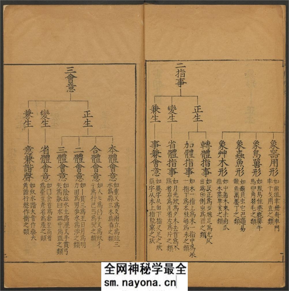 六书总要.五卷.纲领.附正小篆之讹一卷.明吴元满撰.明万历12年刊本 - 第12页预览图