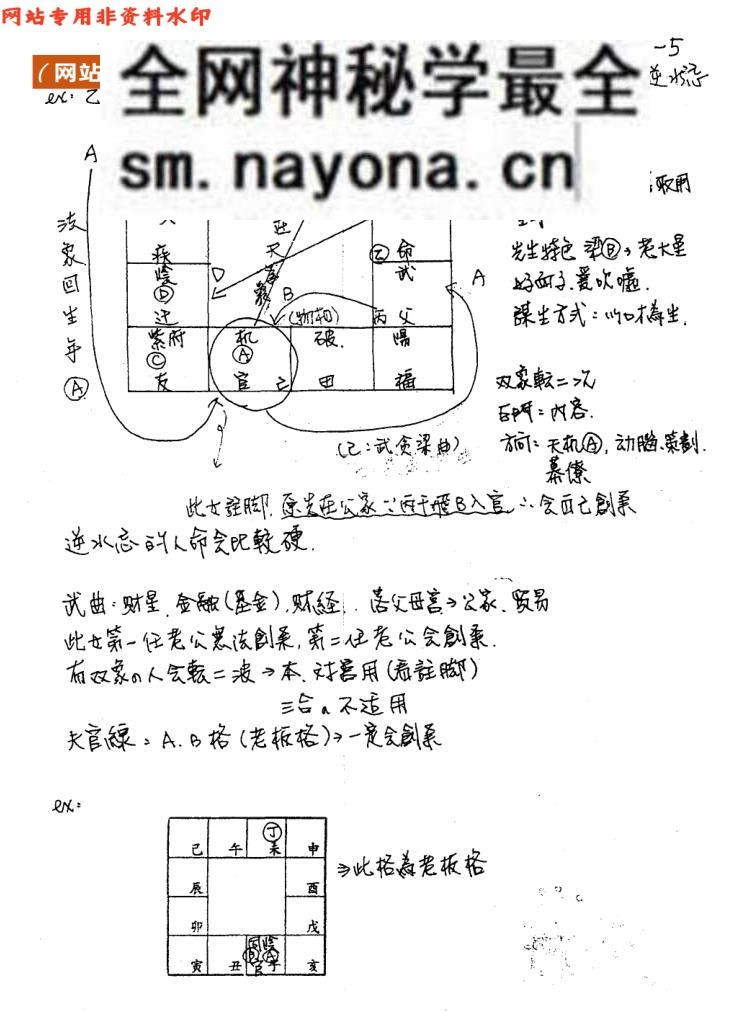 蔡明宏《钦天四化紫微斗数讲义笔记》
