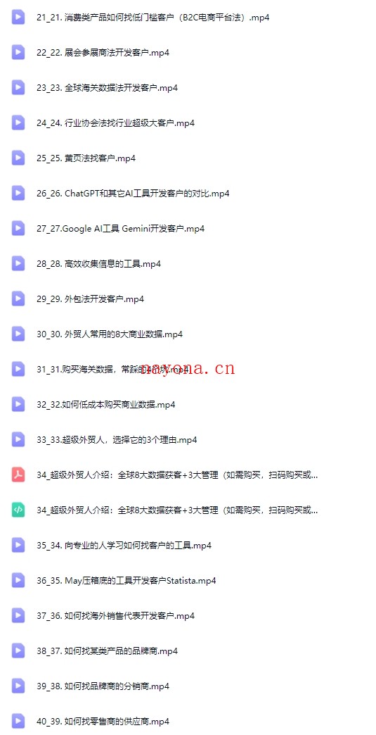 May老师外贸人必学的自主开发课，多渠道找客户，学完这个再也不愁没客户了【Ag-0163】