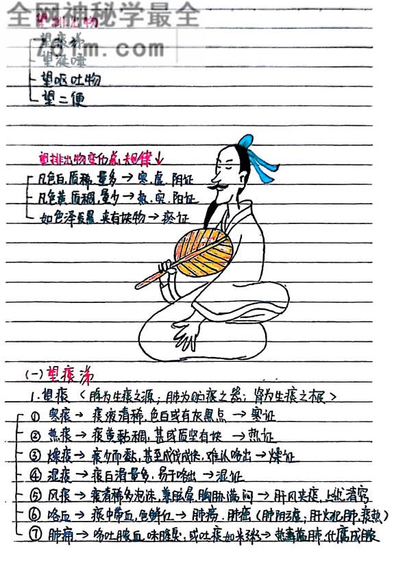 中医诊断学手绘版