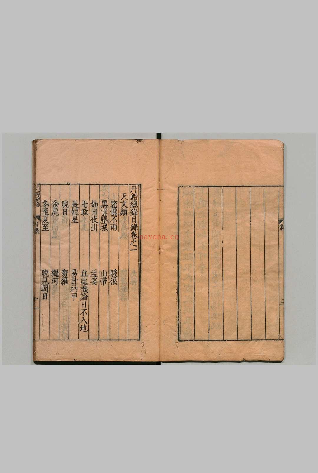 丹铅总录 27卷 杨慎 陆弼 汪宗尼 ,明万历间