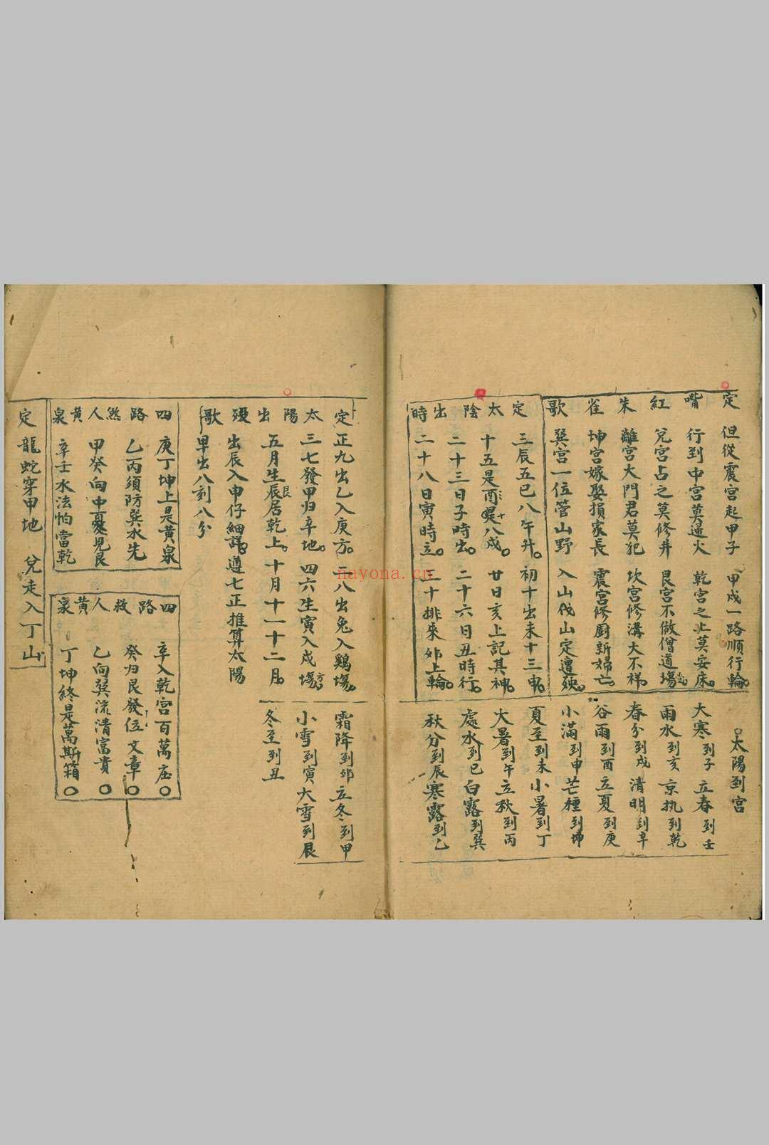 《扁担经看阳宅天机秘诀》