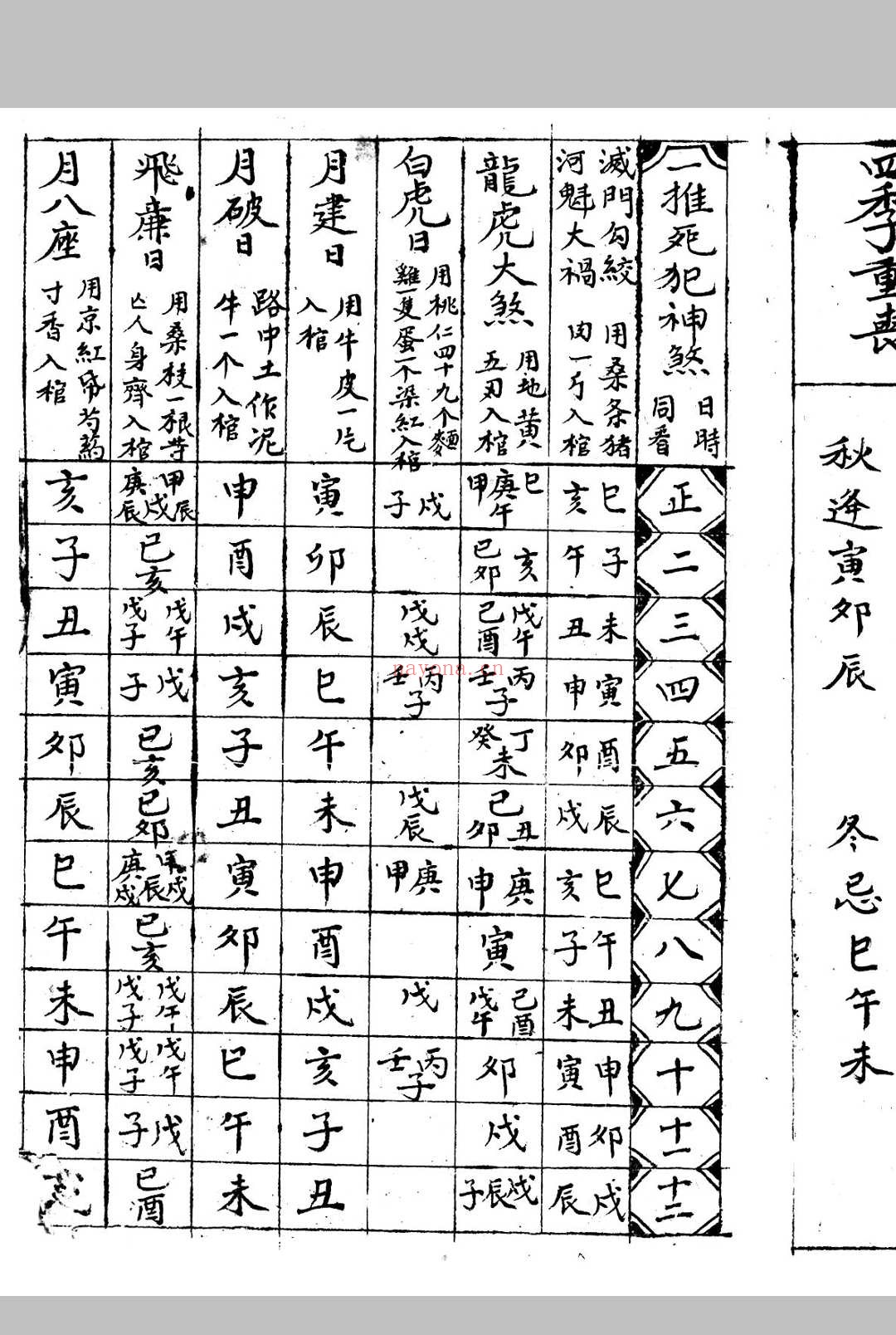 新录杂览神煞通书