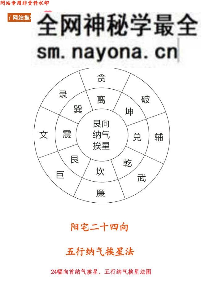 易缘-古法风水《阳宅二十四向五行纳气挨星法_24幅向首纳气挨星、五行纳气挨星法图》