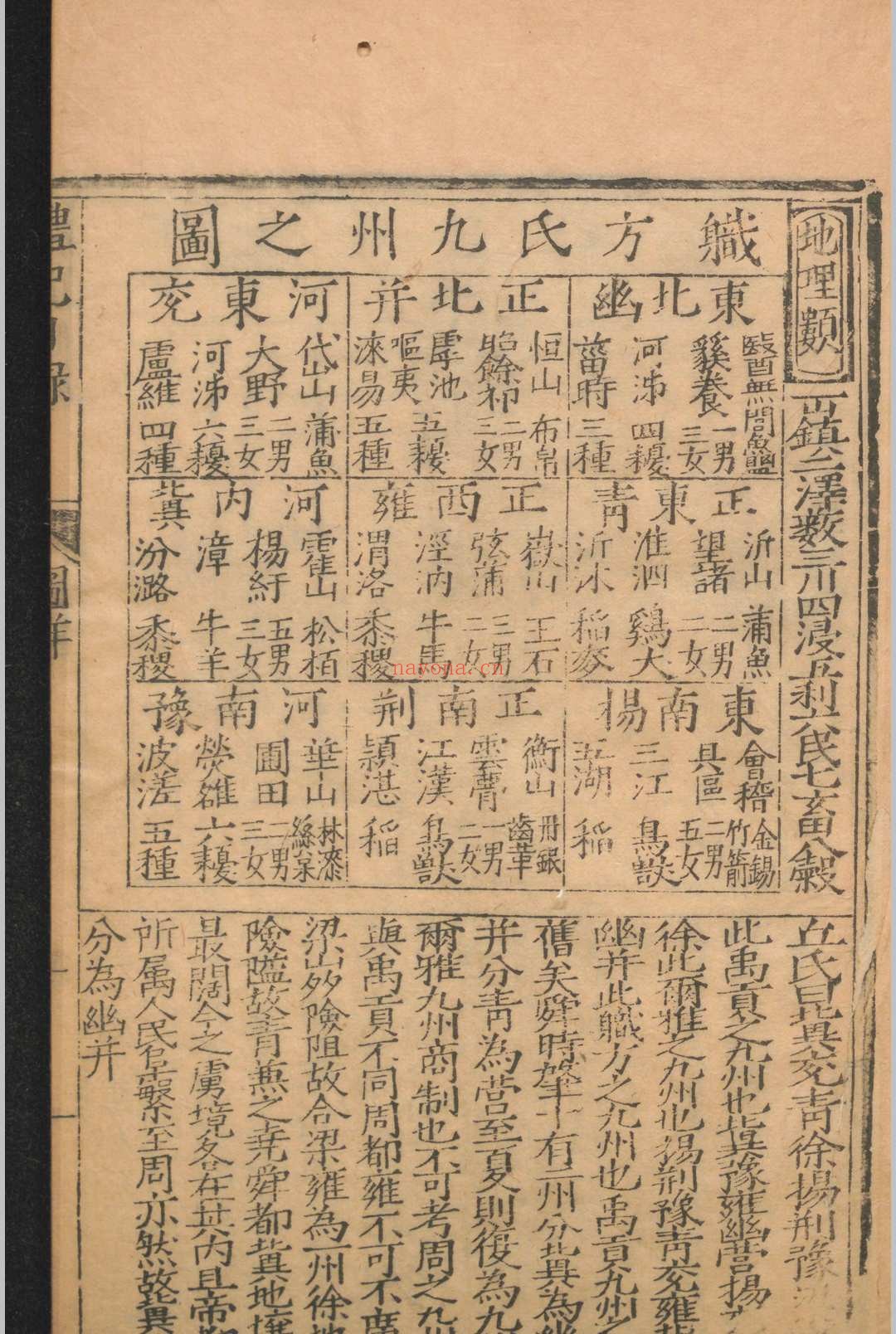 礼记日录.三十卷.黄乾行.杨复.明嘉靖三十四年