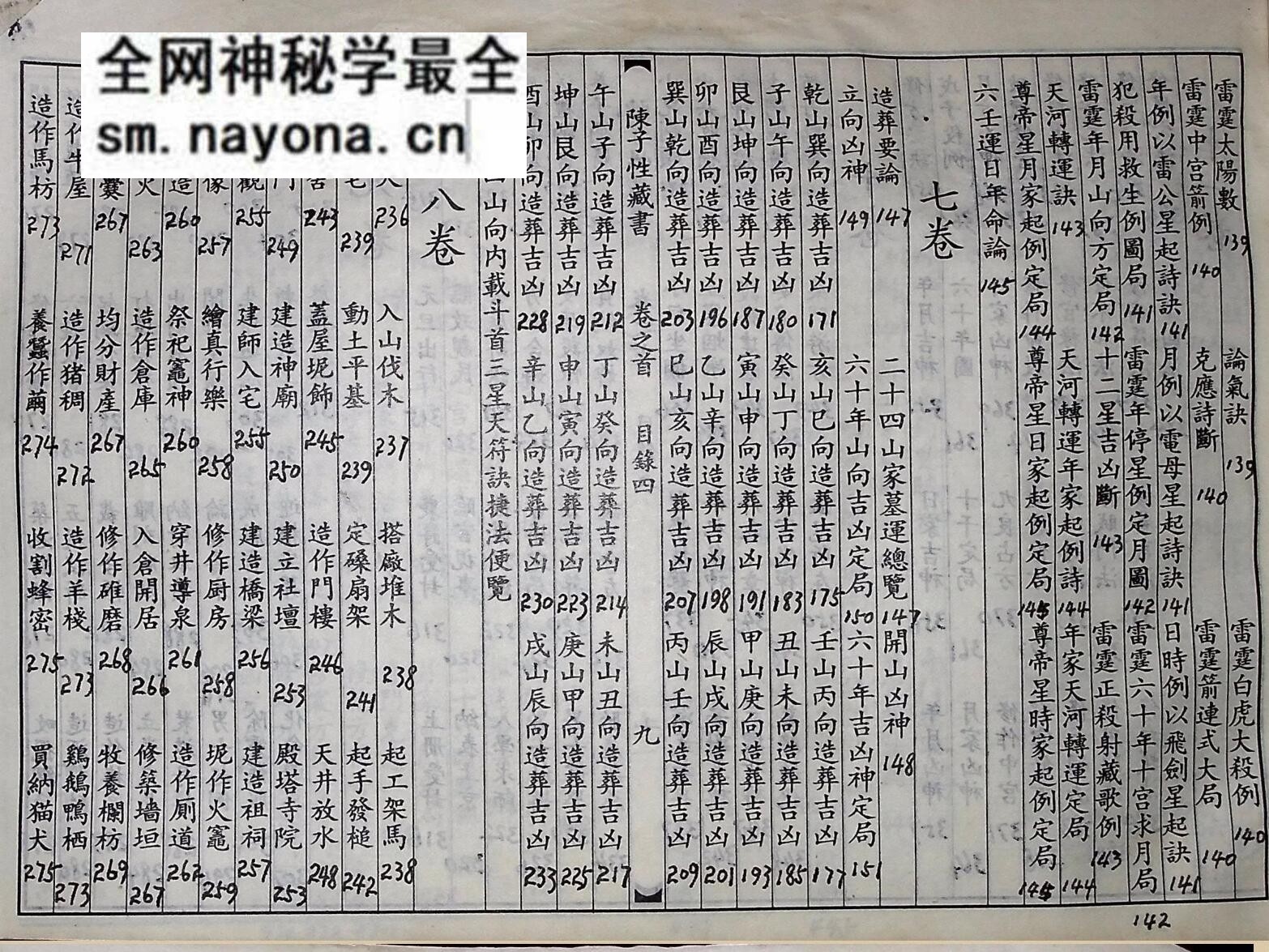 《陈子性藏书全集》