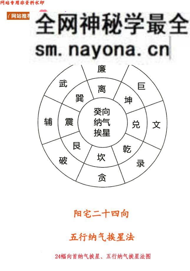 易缘-古法风水《阳宅二十四向五行纳气挨星法_24幅向首纳气挨星、五行纳气挨星法图》