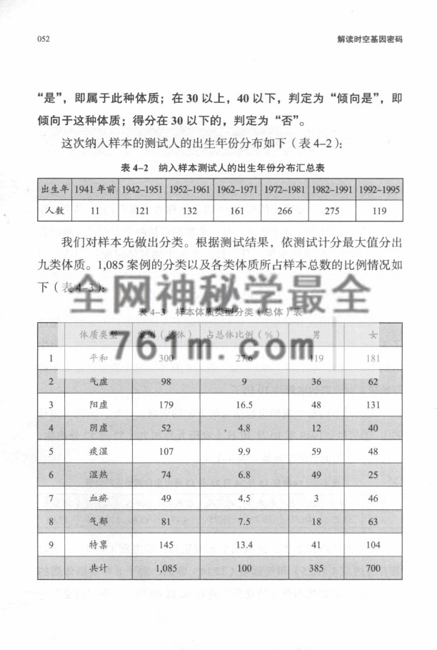 陆致极 – 解读时空基因密码 YXG0007