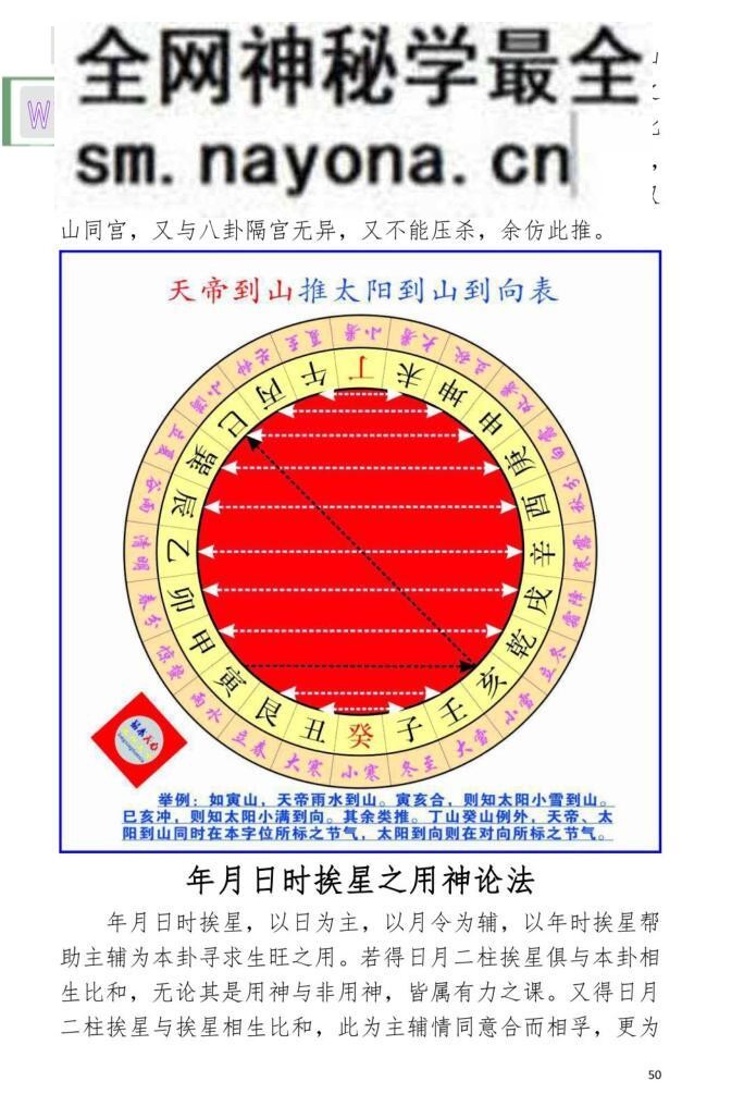 坎离逢合、审运择日诀