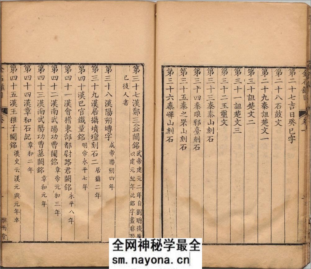 金石录.三十卷.宋.赵明诚撰.清乾隆二十七年德州卢氏雅雨堂精写刻本 - 第10页预览图
