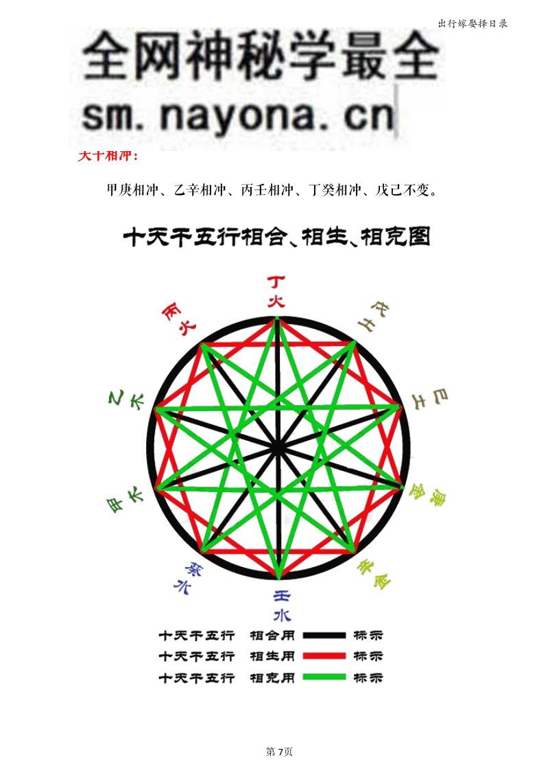 《出行嫁娶择日录》