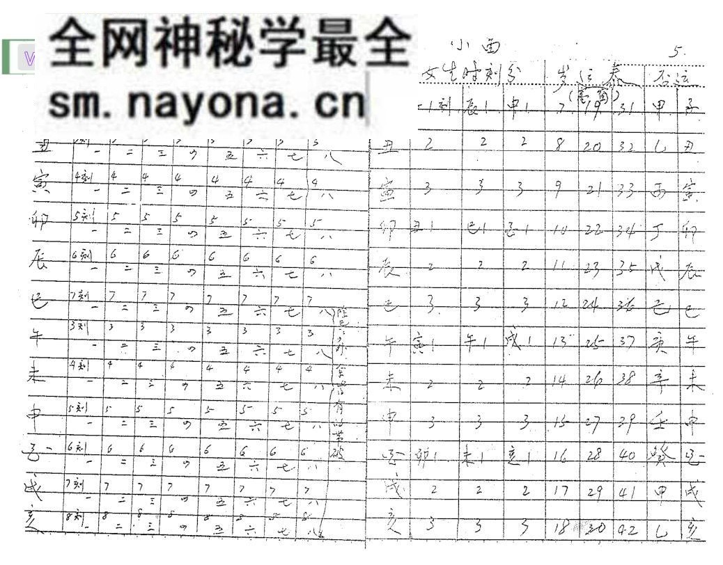 《 北派铁板神数之钥》