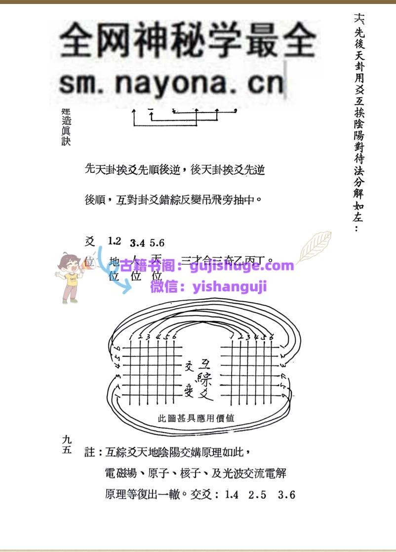 《风水活穴建造真诀》 张粮矿