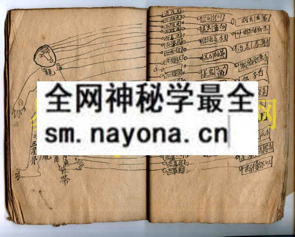 符咒伤科手抄   (电子版）