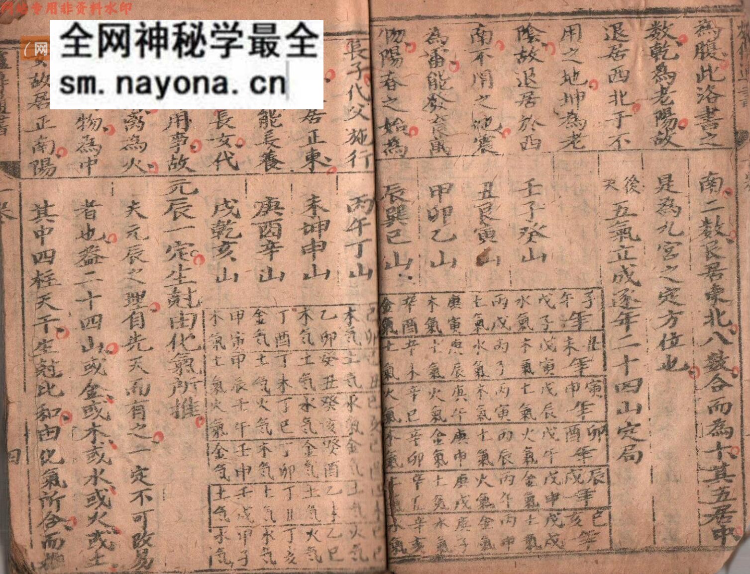 《杨公三元炉传斗首》