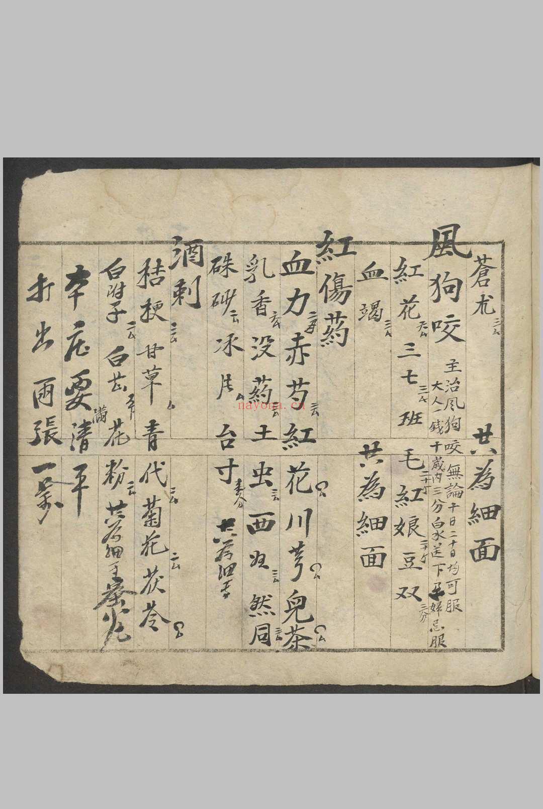 中西药方抄 , 1900