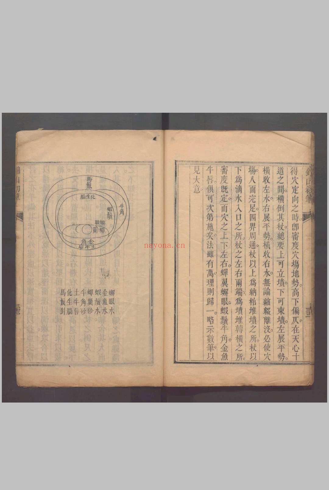锦山初笔一卷 .清刻本唐.杨筠松撰