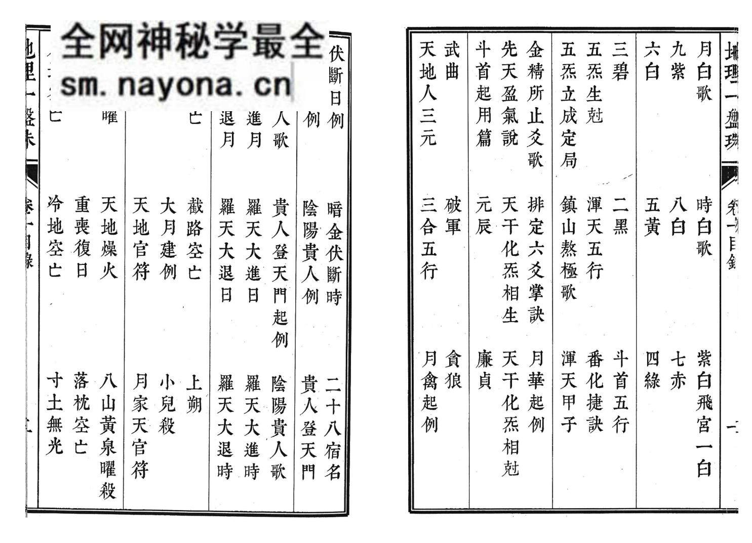 《地理一盘珠》6卷 打印版复印版