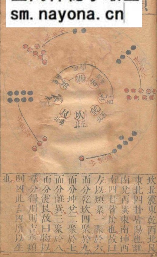 易经抉微.四卷图一卷.梁廷栋.李行志