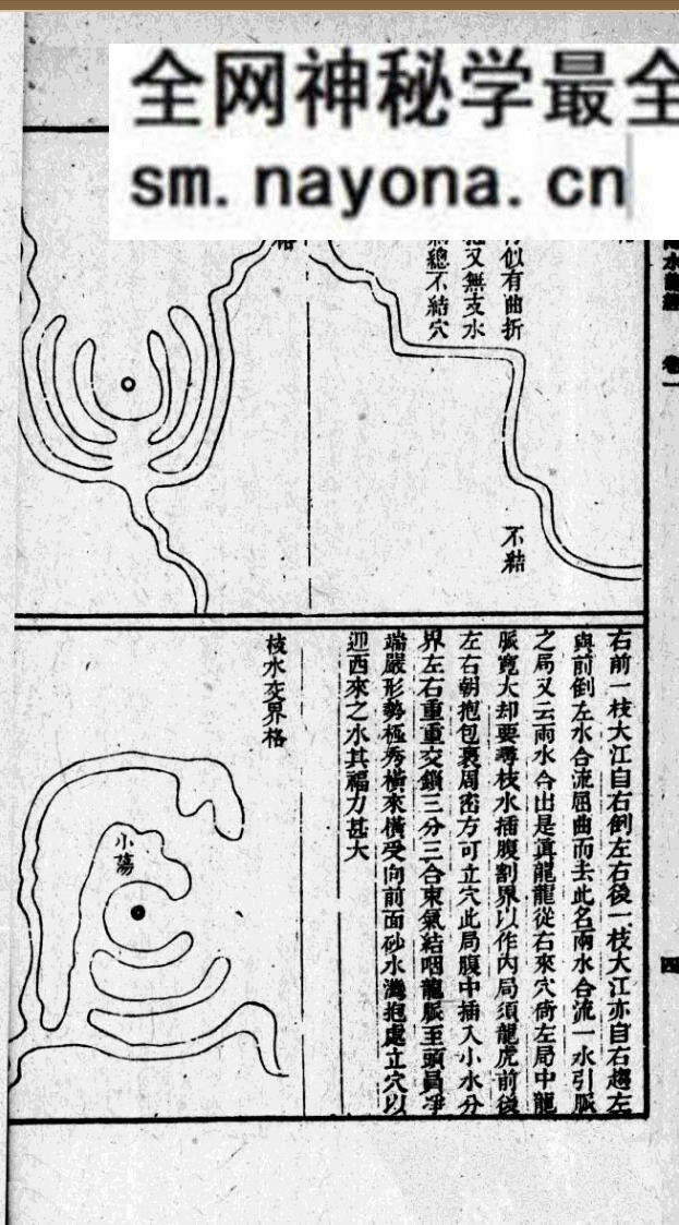 《祕传水龙经》