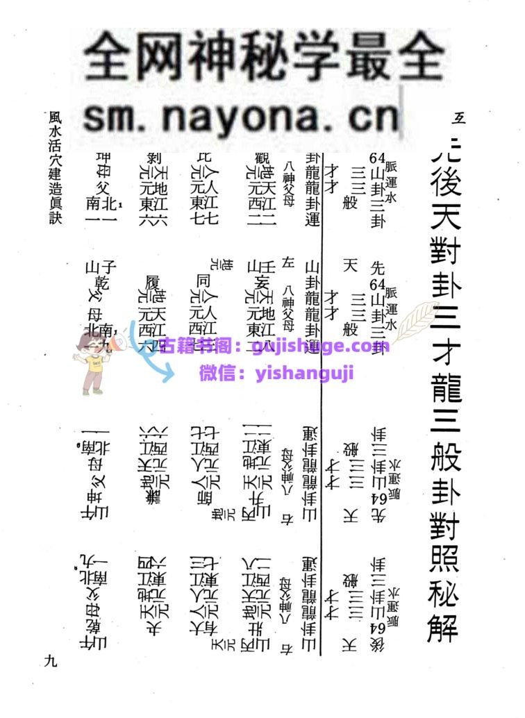 《风水活穴建造真诀》 张粮矿